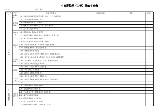 中高层经理(主管)绩效考核表