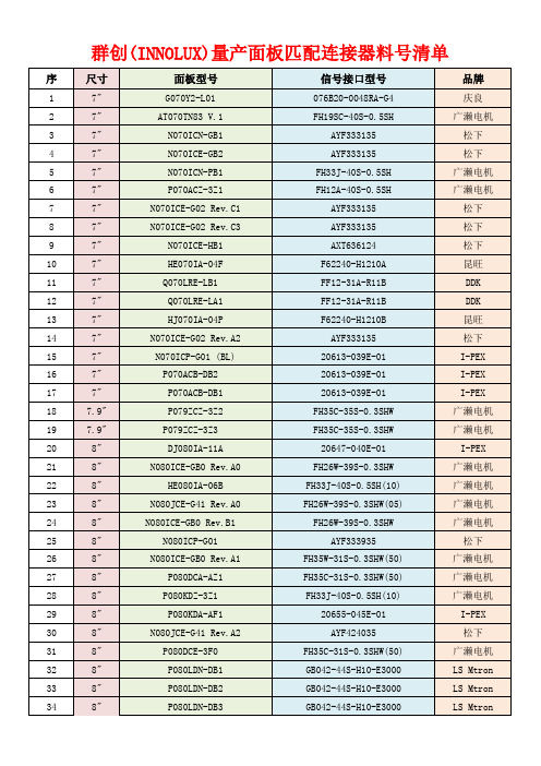 群创(INNOLUX)量产面板匹配连接器料号清单