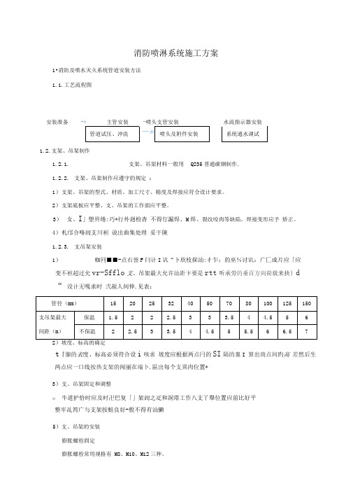 消防喷淋系统施工专业技术方案