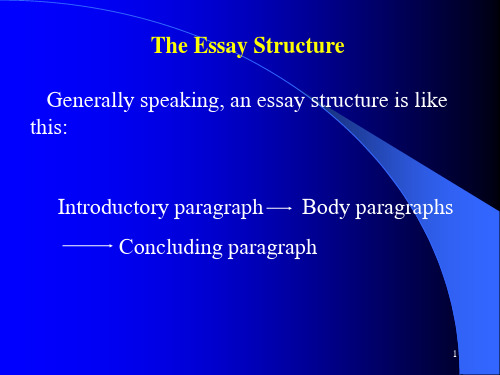 Essay_Structure英语写作格式