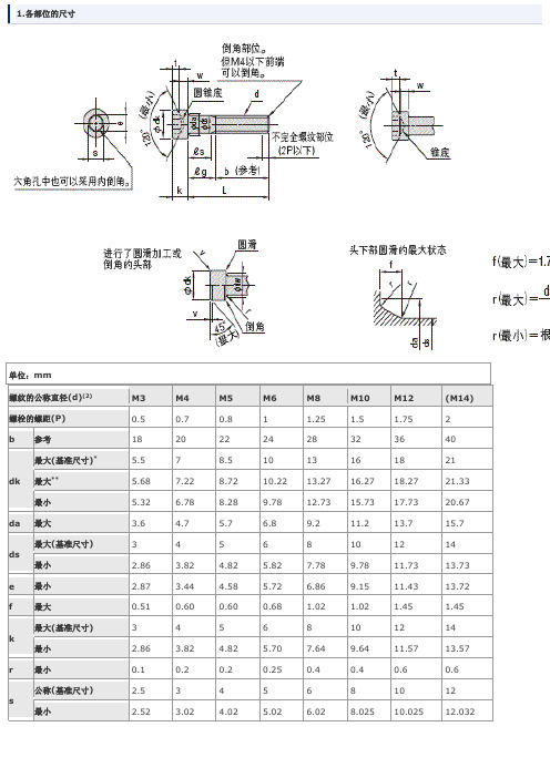 内六角螺栓尺寸表