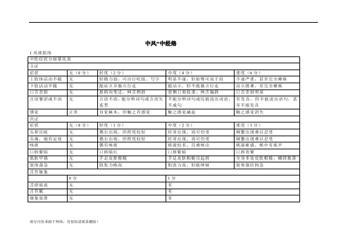 中风病中医症候量表