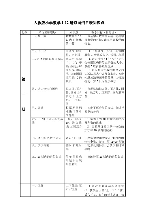 小学数学1-12册双向细目表知识点(最新整理)