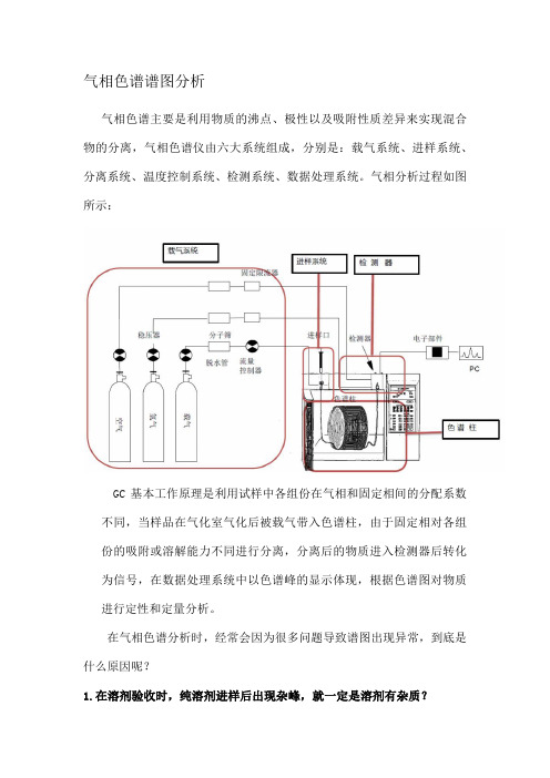 气相色谱谱图分析