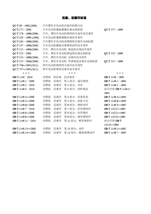 活塞、活塞环标准