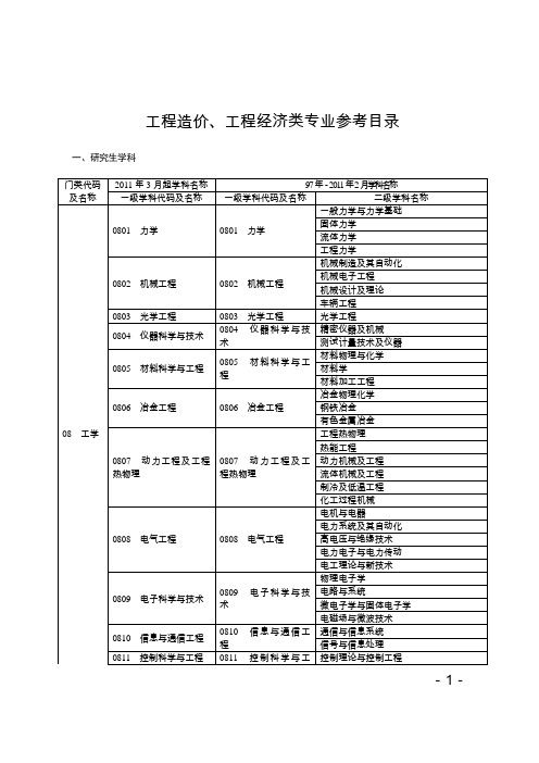 造价工程师考试专业对照表