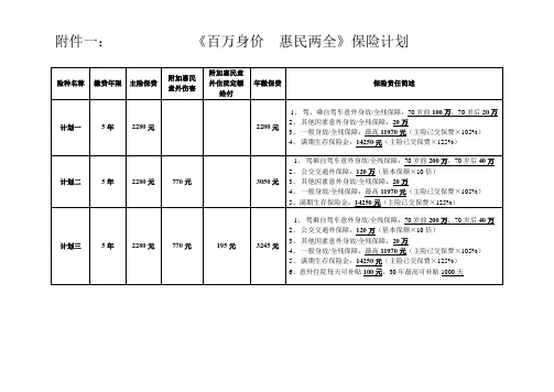 计划1：百万身价产品计划书(5年缴)