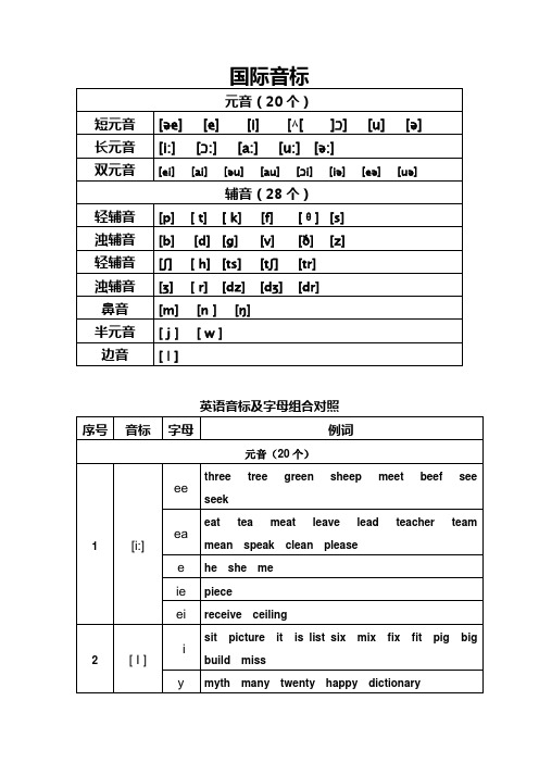 英语-国际音标表 音标与字母组合对照