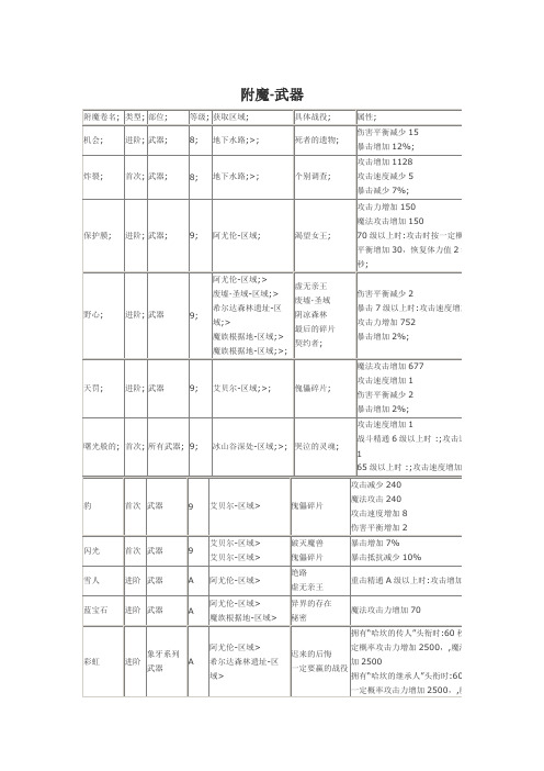 武器附魔卷轴掉落地点