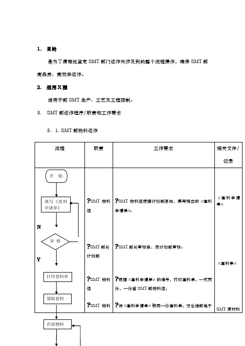 加工制造业公司全套生产流程图生产运作流程1