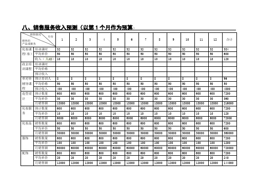 销售收入预测(12个月)