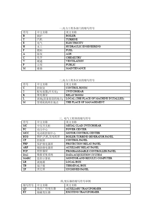 电气常用缩写符号