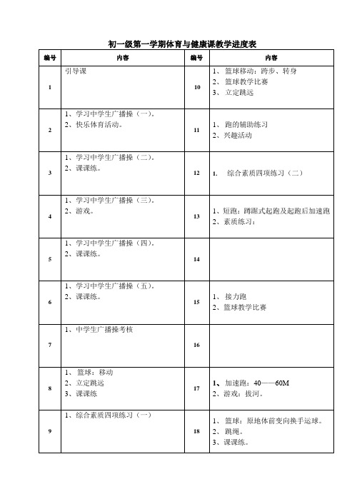 初一级第一学期体育与健康课教学进度表