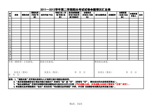 期末考试试卷命题情况汇总表