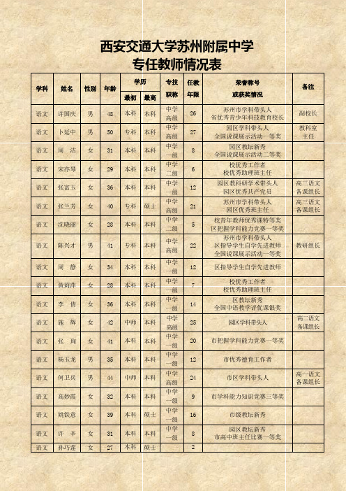 西安交通大学苏州附属中学