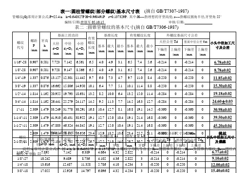 圆柱管螺纹(部分螺纹)基本尺寸表