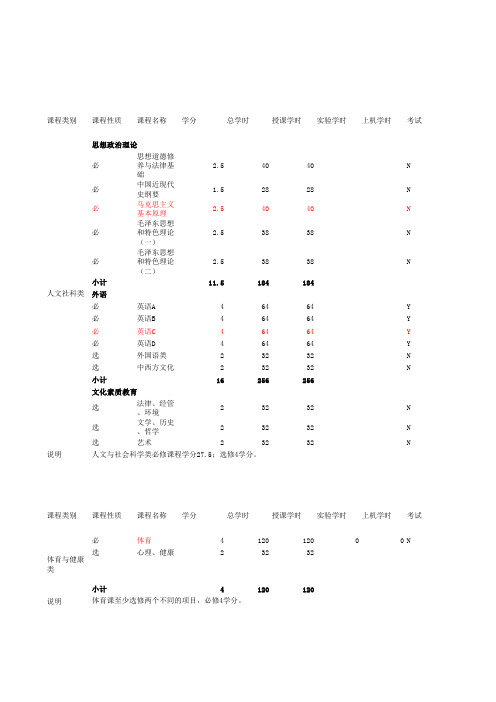 河北工业大学电气工程及其自动化专业教学进程安排表