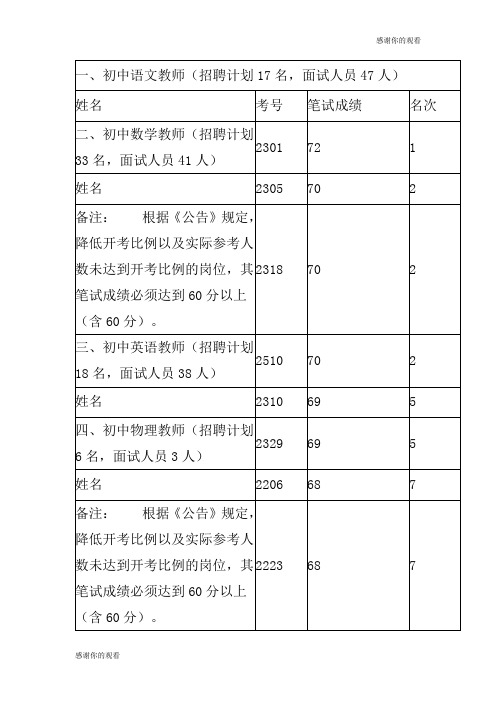 初中语文教师(招聘计划17名,面试人员47人).doc