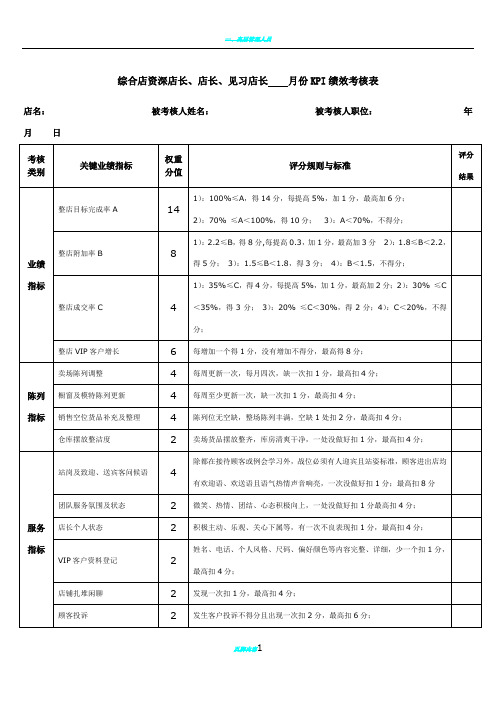 店长及导购绩效考核内容及评分标准