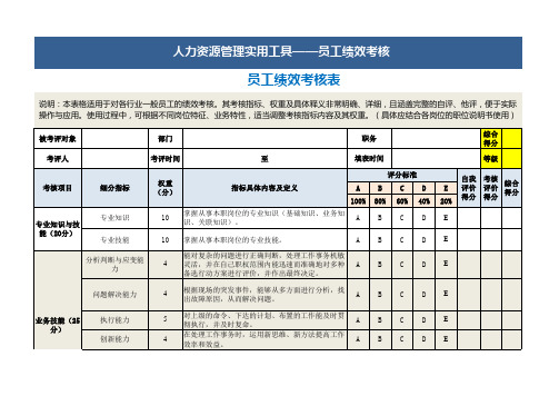 员工月度绩效考核表(工作月报)