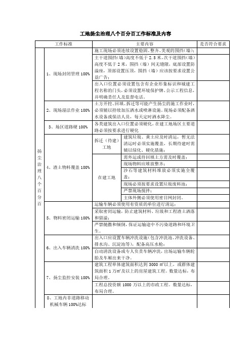 工地扬尘治理八个百分百工作标准及内容