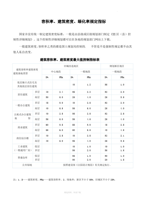 建筑容积率、建筑密度、绿化率规定指标