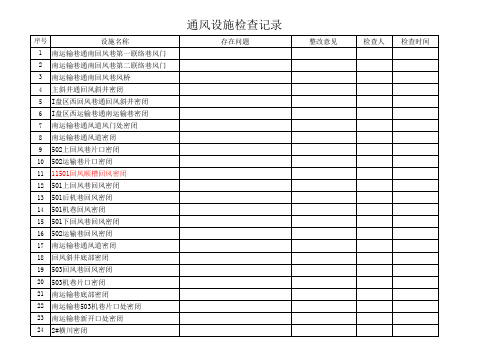 通风设施检查记录