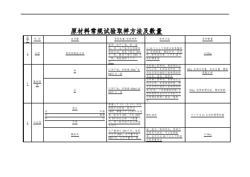 原材料常规试验取样方法及数量