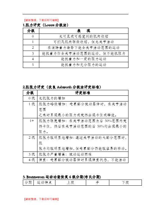 康复评定几种评定量表(完整资料).doc