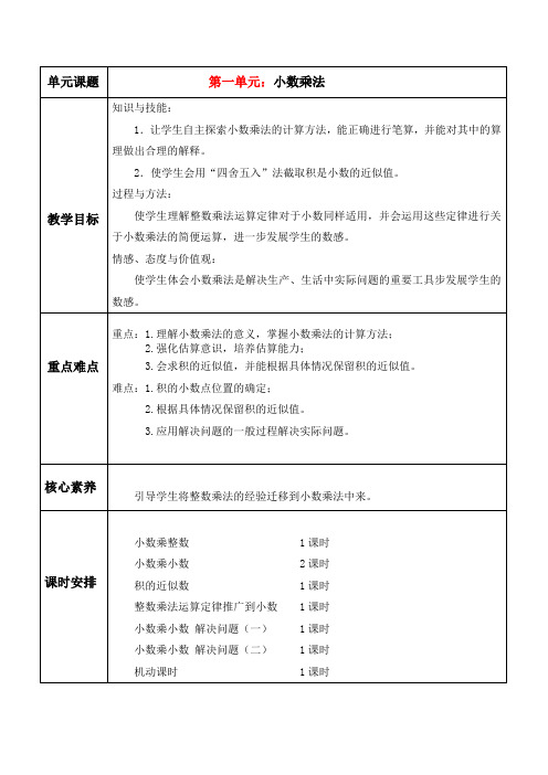 五年级数学上册第一单元单元备课教案