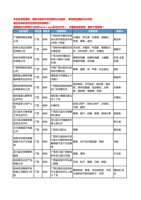 2020新版广西省葡萄工商企业公司名录名单黄页大全167家