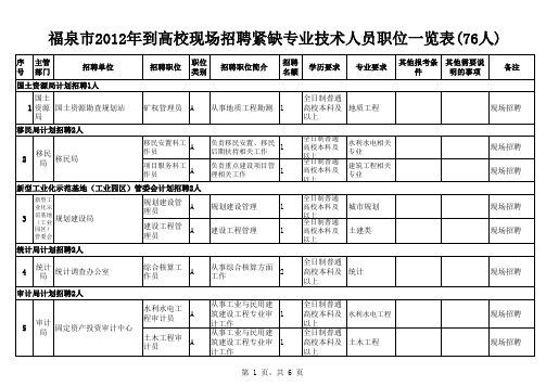 福泉市事业单位新增人员公开招聘职位一览表