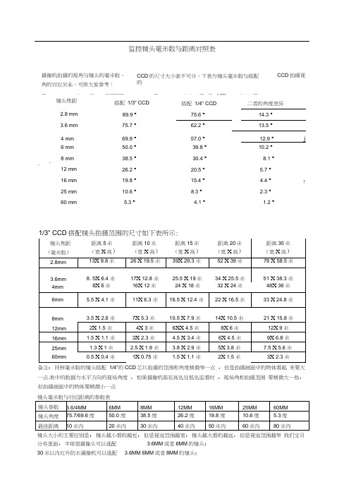 (完整版)监控镜头毫米数与距离对照表