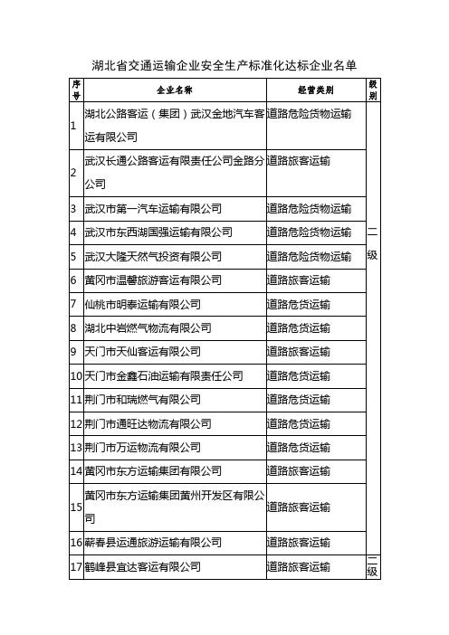 湖北省交通运输企业安全生产标准化达标企业名单