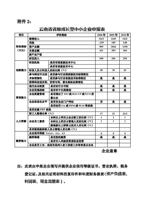 云南省省级成长型中小企业申报表2