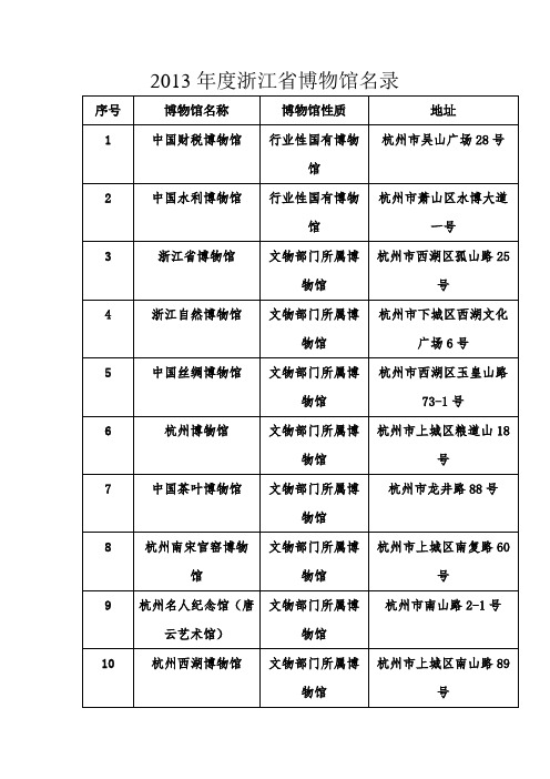 浙江省博物馆官方