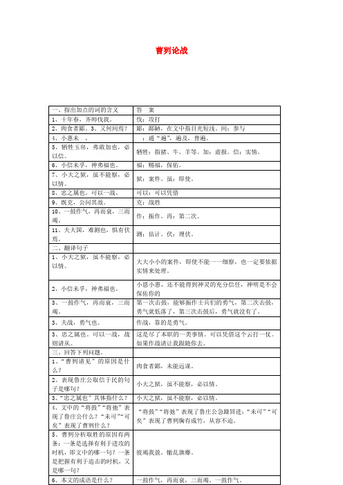 八年级语文下册 曹刿论战学案(无答案)北师大版