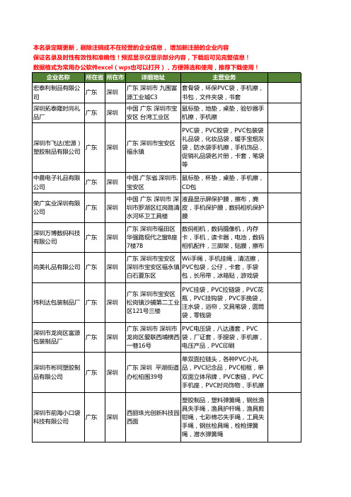 新版广东省深圳手机擦工商企业公司商家名录名单联系方式大全91家