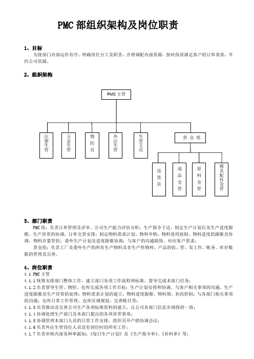 PMC部组织架构及岗位职责