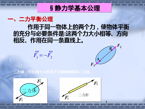 力学1-2.静力学公理