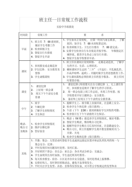 班主任一日常规工作流程