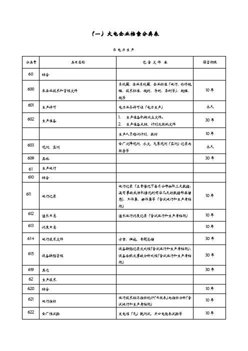 火电企业档案分类表-电力行业