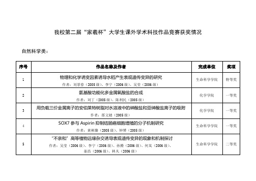 东北师范大学第二届“家曦杯”大学生课外学术科技作品竞赛