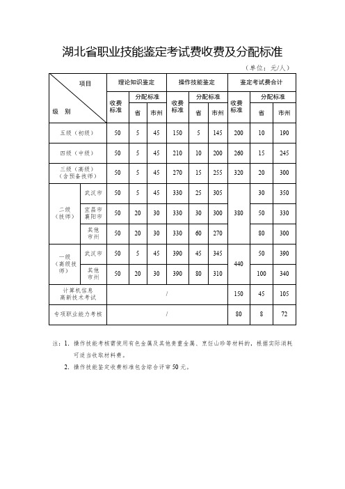 湖北省职业技能鉴定考试费收费及分配标准【模板】