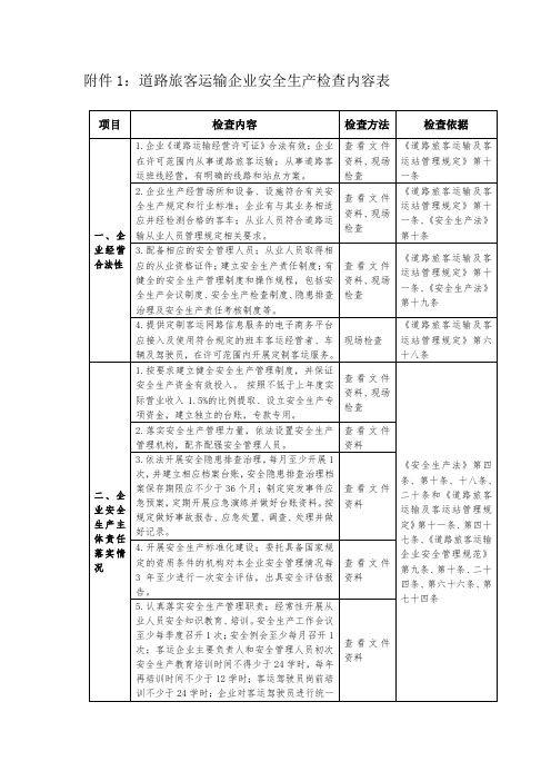 道路旅客运输企业安全生产检查内容表【模板】