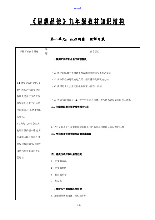 九年级政治教材知识结构