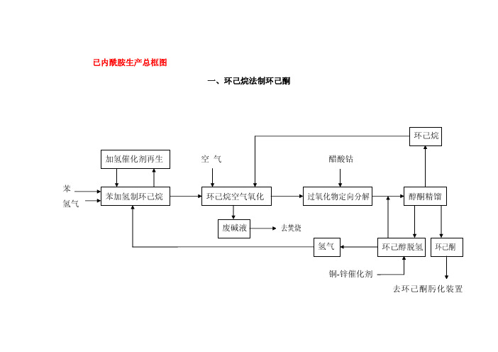 已内酰胺生产总框图