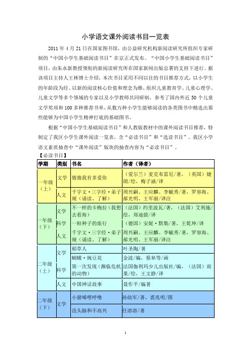 小学语文课外阅读书目一览表(新)