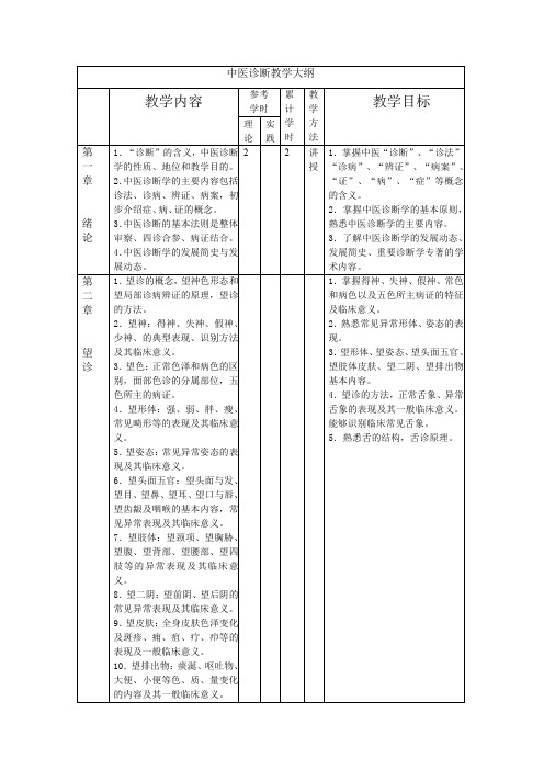 中医诊断教学大纲