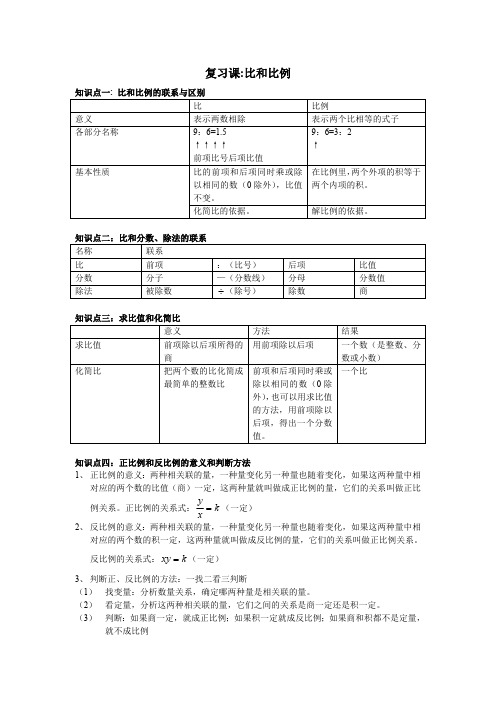 小学六年级_比和比例知识点梳理(最新整理)